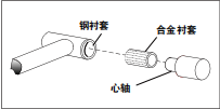 Gar-Max 轴承安装